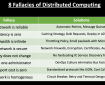Fallacies of Distributed Computing
