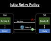 Istio Retry Policy